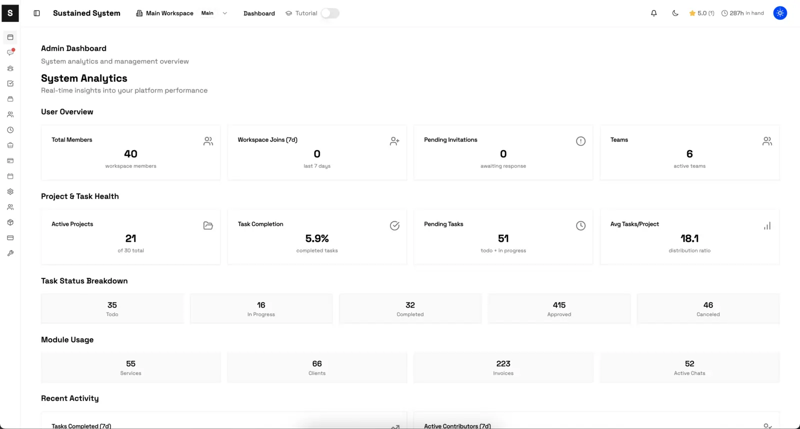 The Sustained analytics dashboard: members, projects, task status and module usage